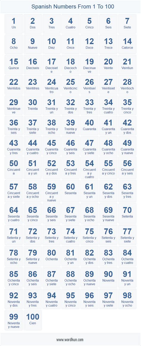 spanish numbers 1 100|List of Spanish Numbers 1.